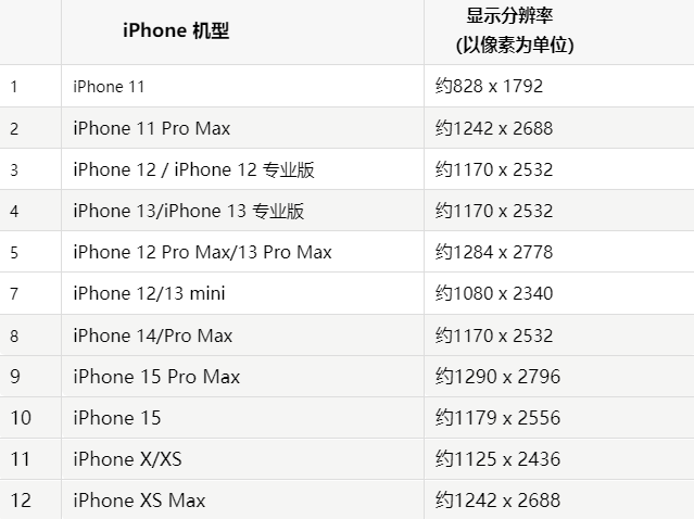 苹呼图壁果维修分享iPhone主屏幕壁纸显得模糊怎么办