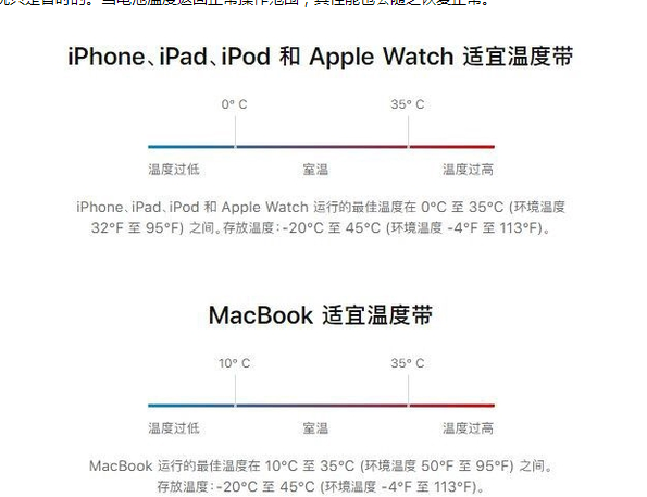 呼图壁苹果13维修分享iPhone 13耗电越来越快怎么办 