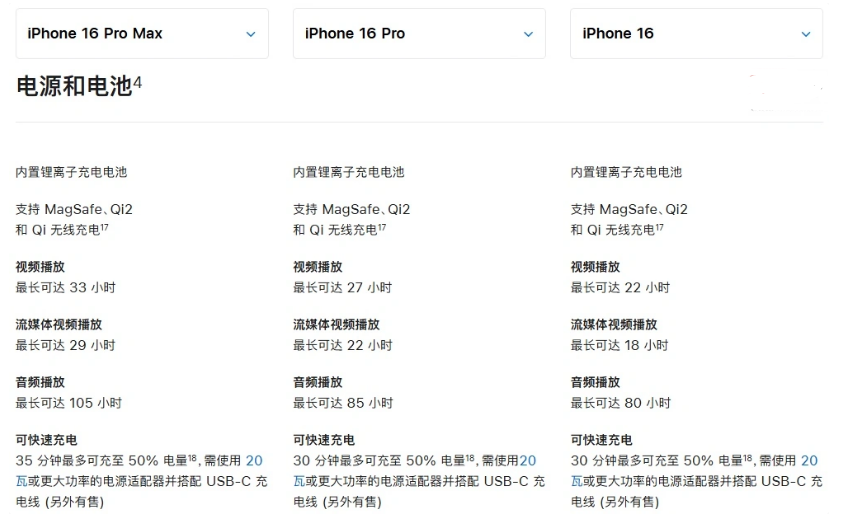 呼图壁苹果手机维修分享 iPhone 16 目前实测充电峰值功率不超过 39W 